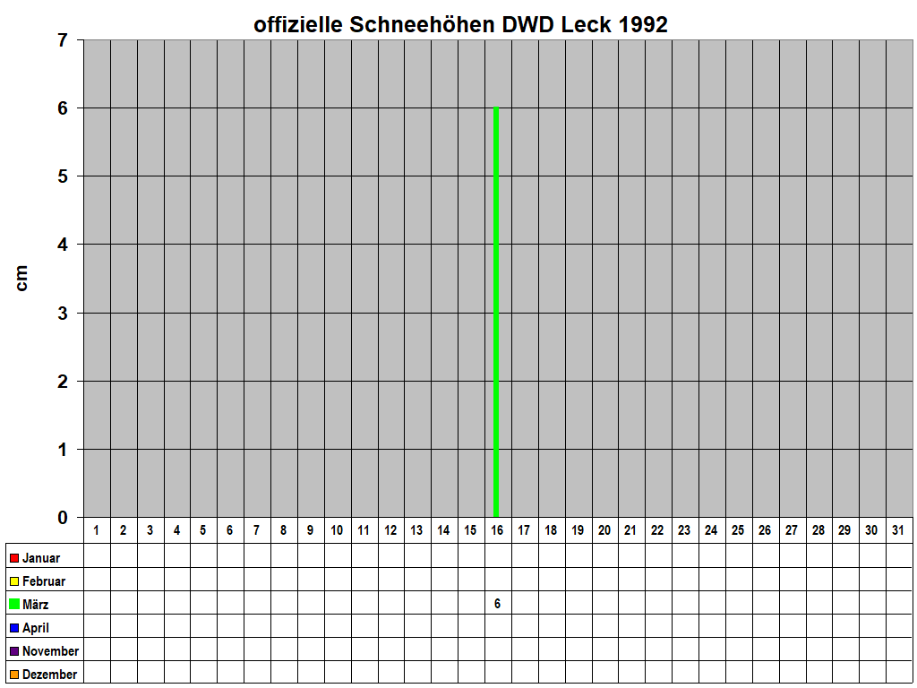 offizielle Schneehhen DWD Leck 1992