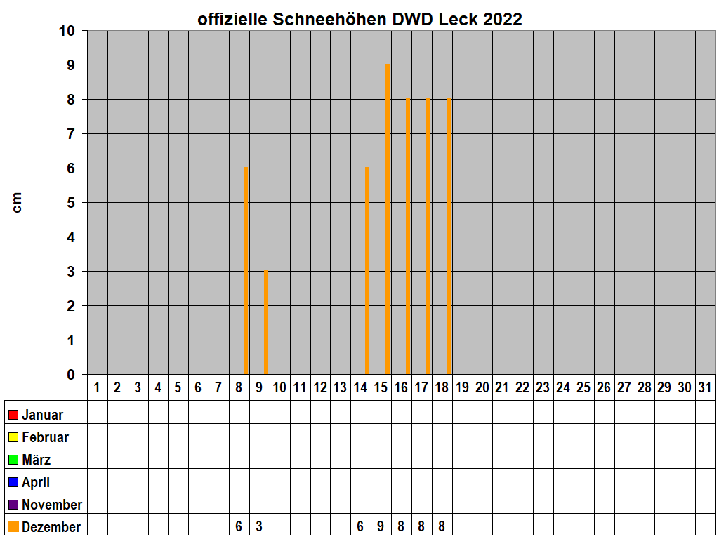 offizielle Schneehhen DWD Leck 2022